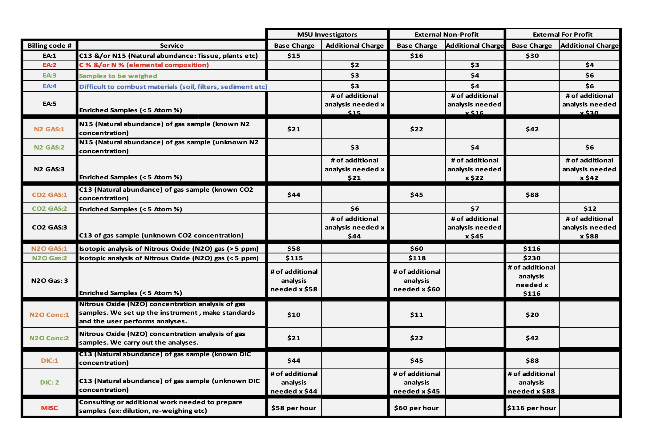 price-list